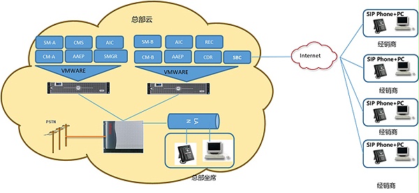 山东临工语音通信系统应用